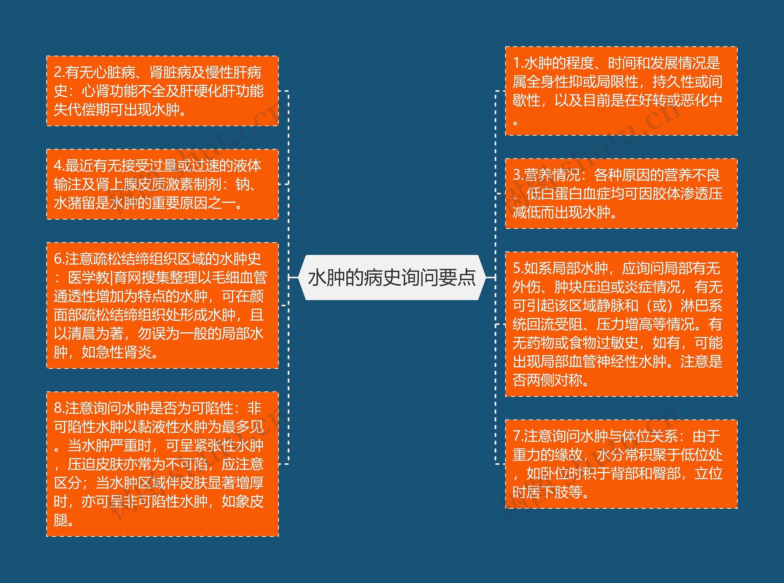 水肿的病史询问要点 水肿的病史询问要点