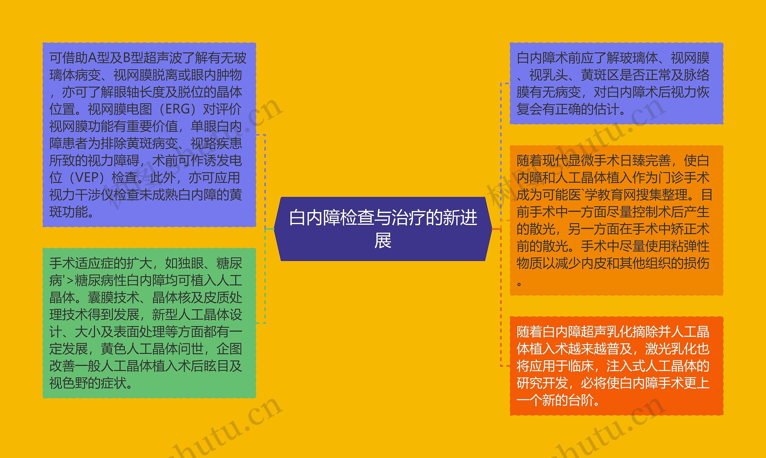 白内障检查与治疗的新进展 白内障检查与治疗的新进展