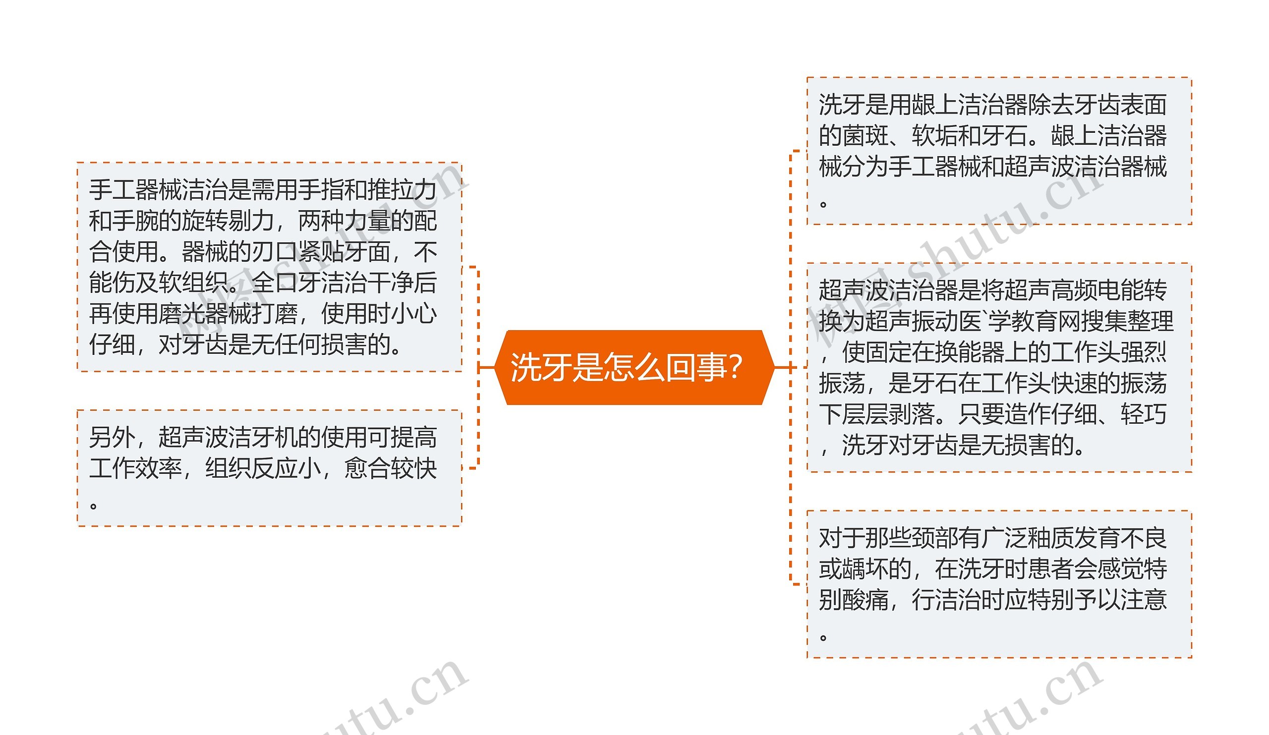 洗牙是怎么回事? 洗牙是怎么回事?