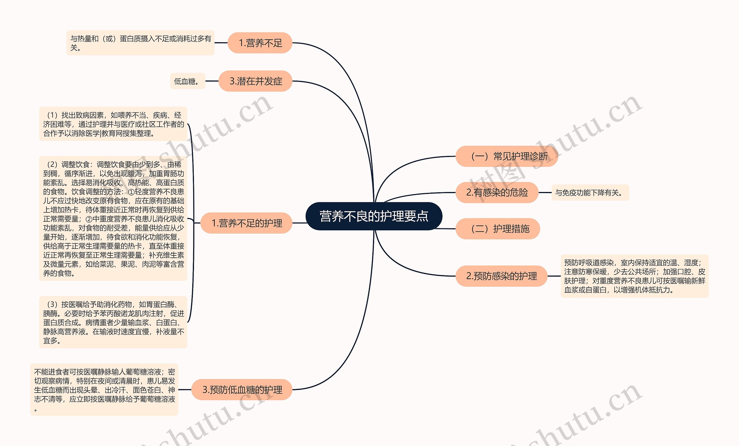 营养不良的护理要点 营养不良的护理要点
