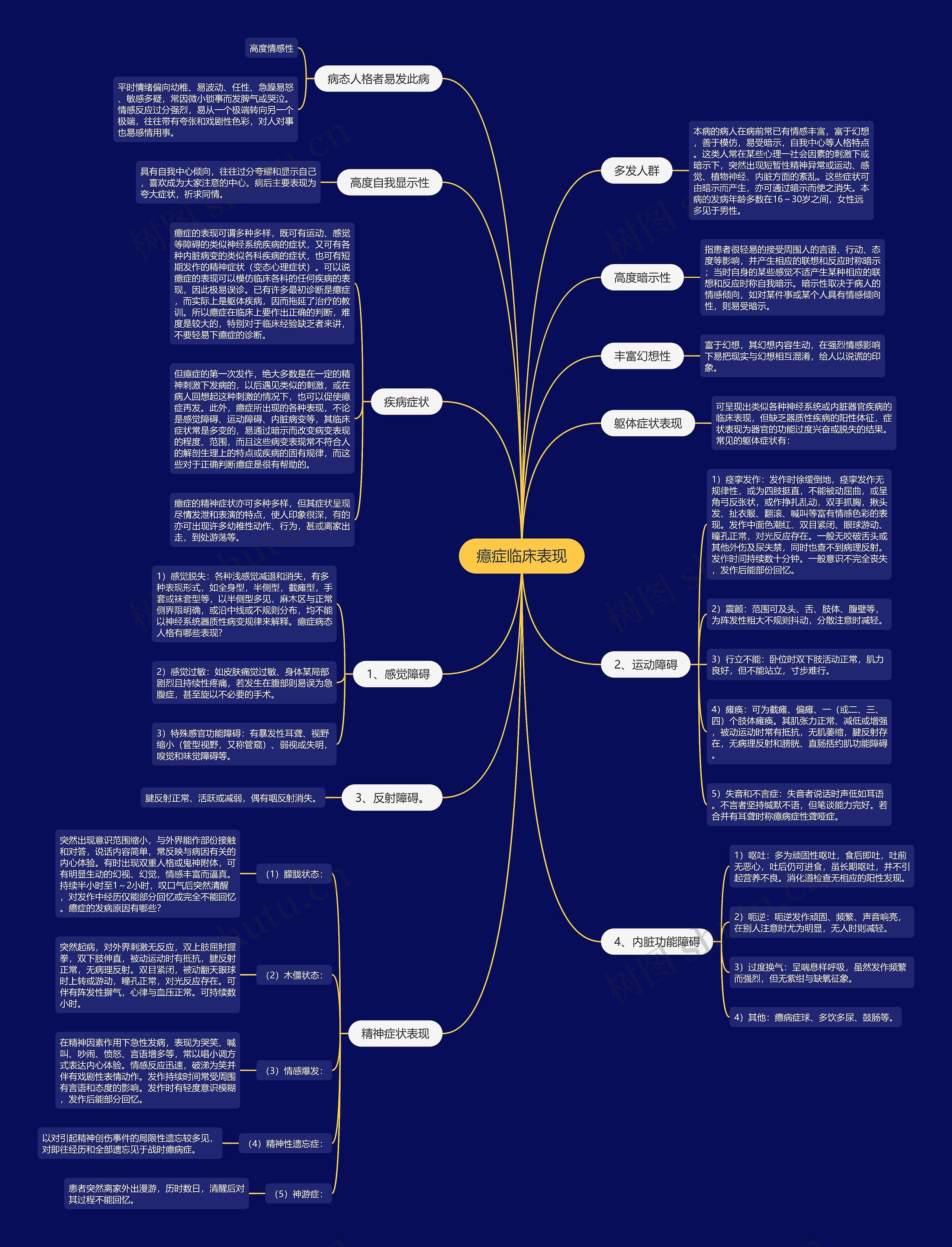 癔症临床表现 癔症临床表现
