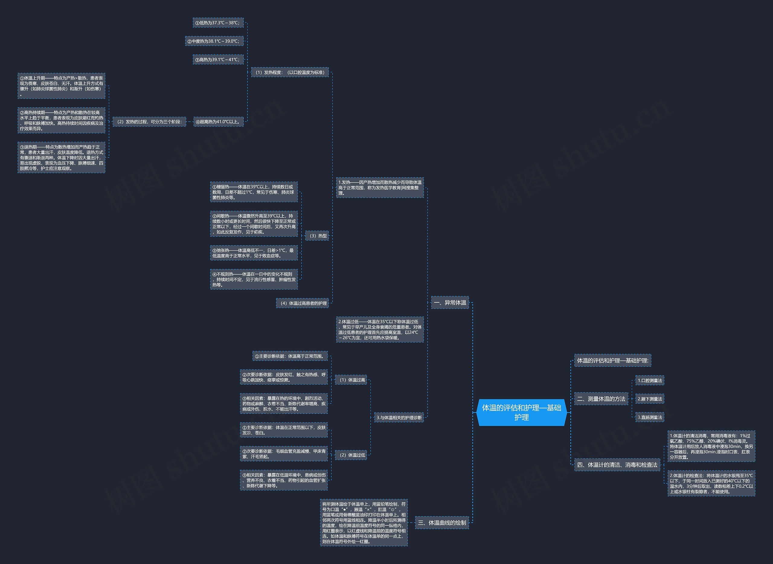 体温的评估和护理—基础护理 体温的评估和护理—基础护理