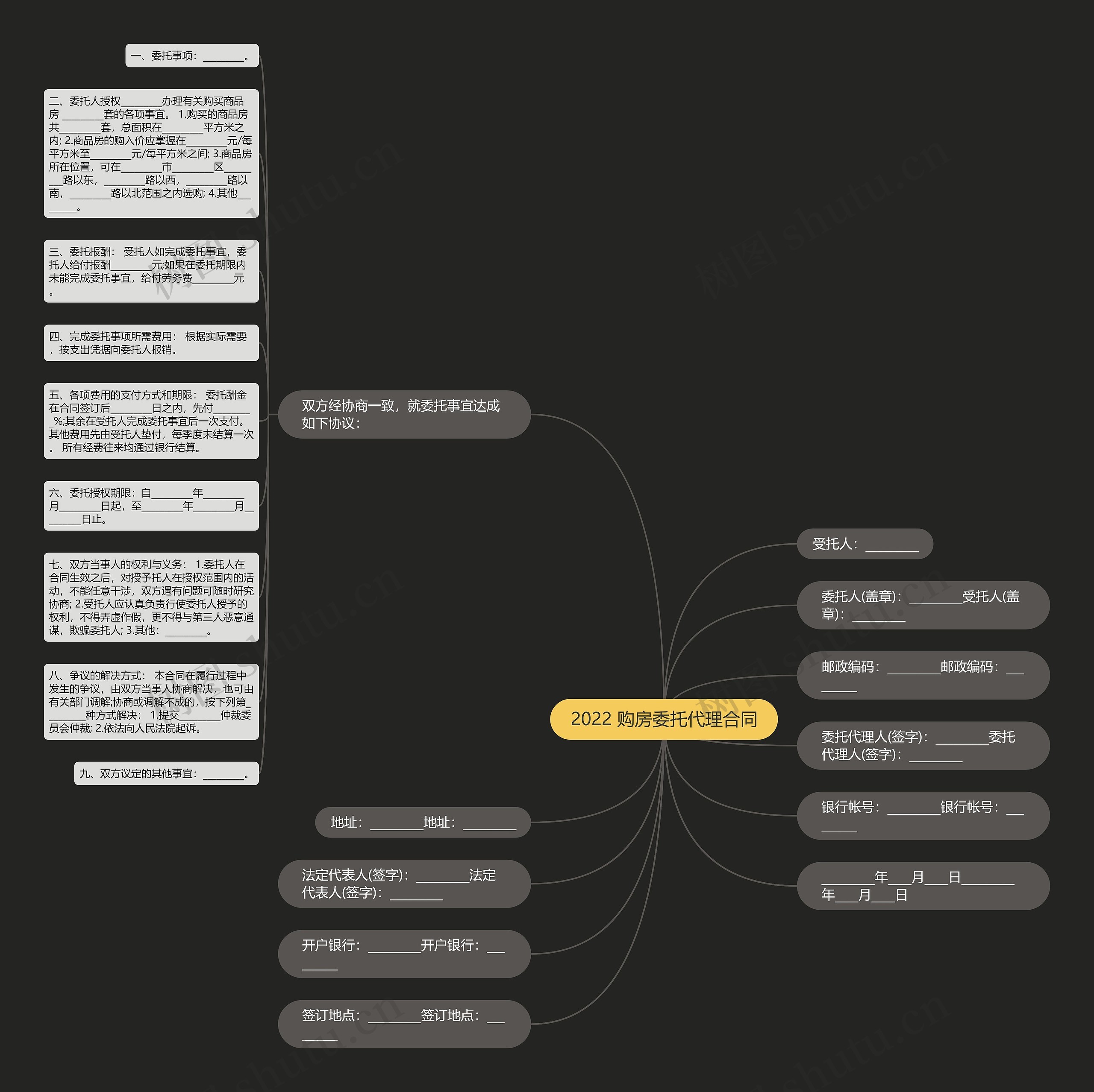 2022 购房委托代理合同思维导图