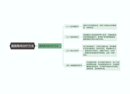 直肠息肉治疗方法