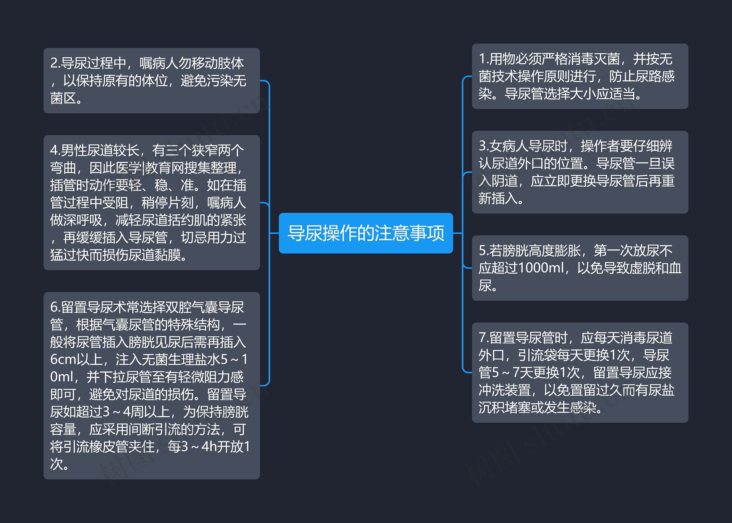 导尿操作的注意事项思维导图