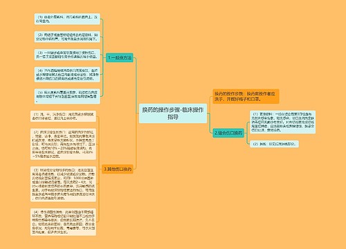 换药的操作步骤-临床操作指导