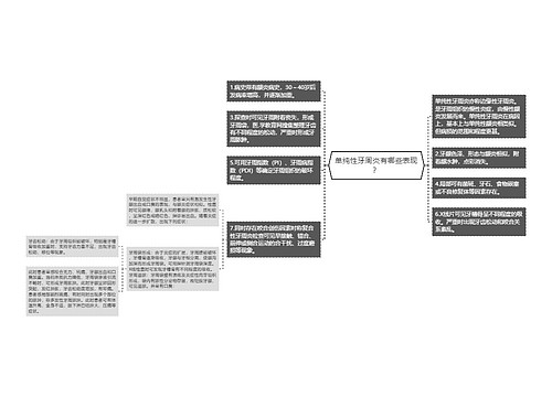 单纯性牙周炎有哪些表现？