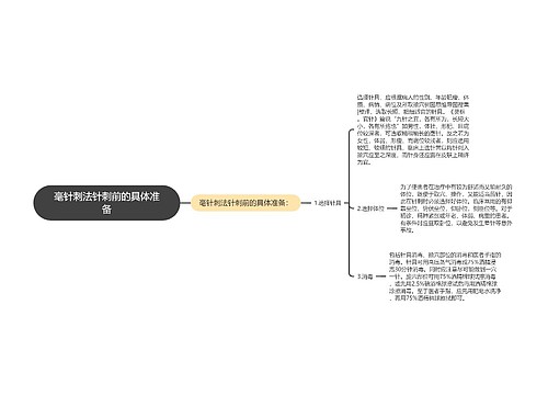 毫针刺法针刺前的具体准备