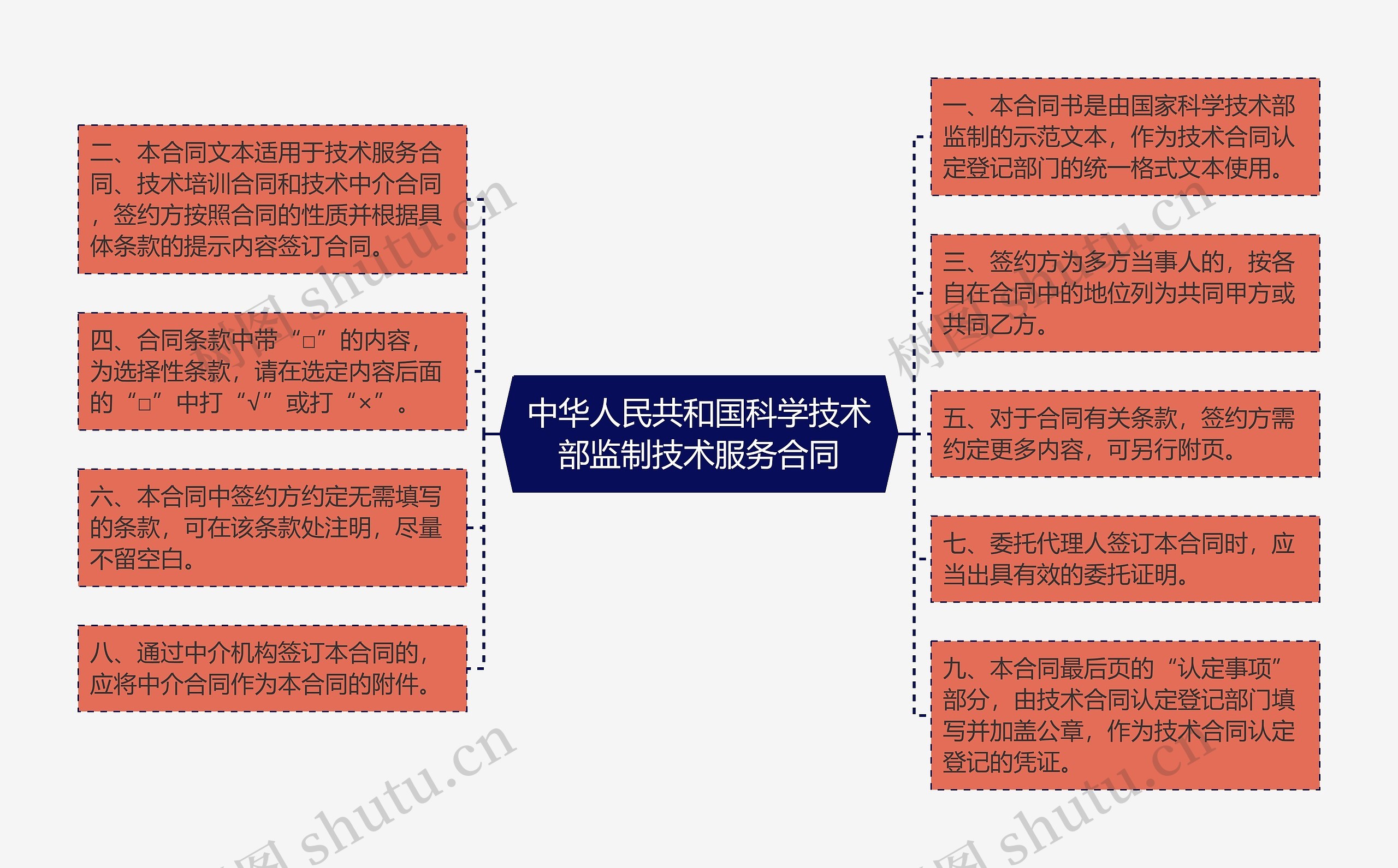 中华人民共和国科学技术部监制技术服务合同