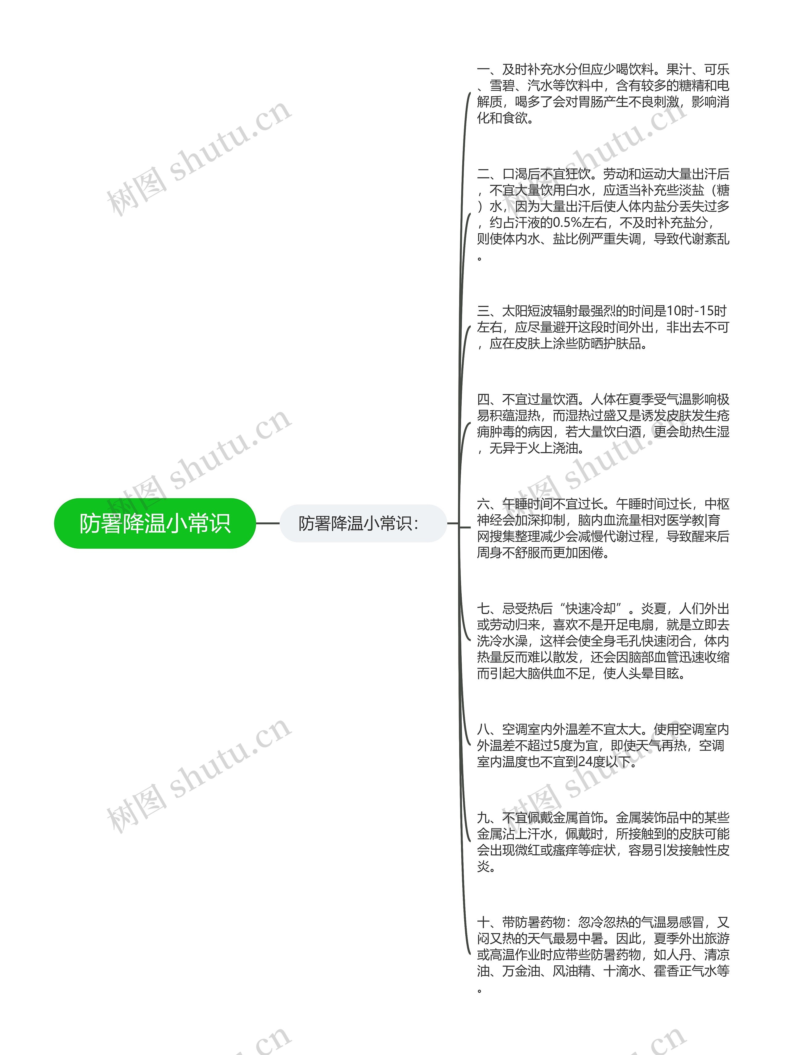 防署降温小常识