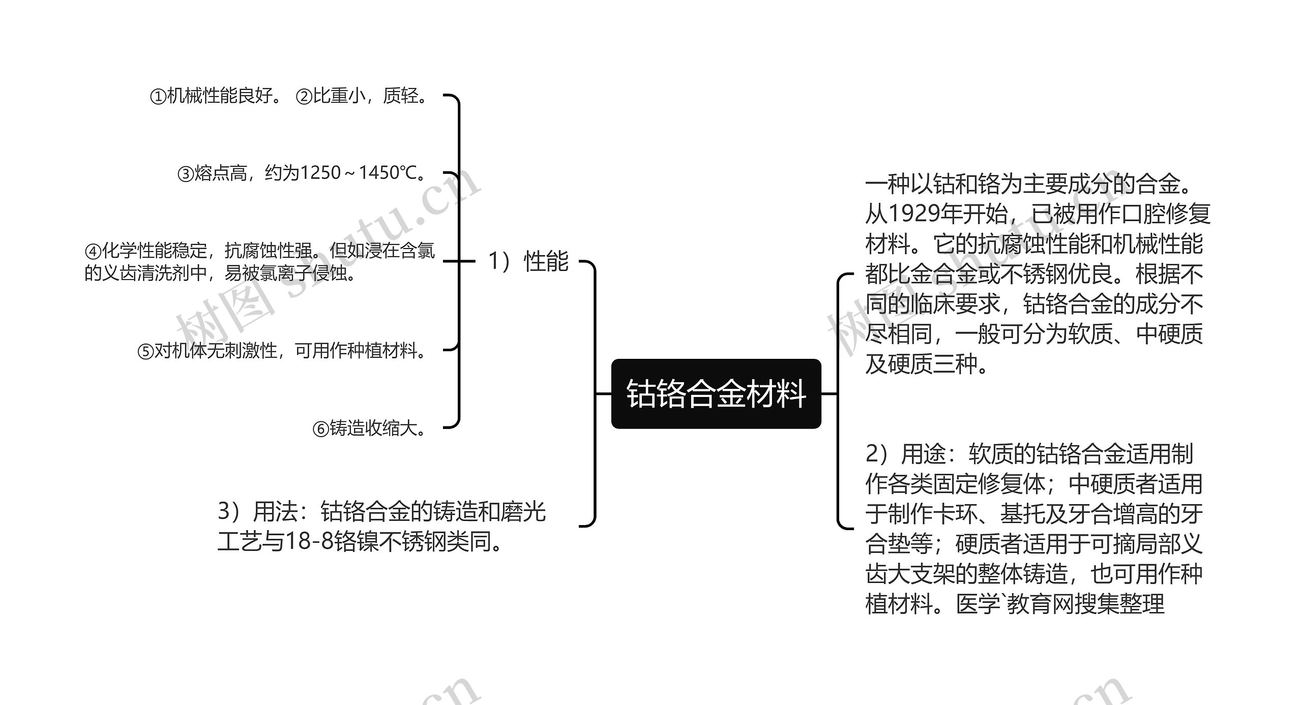 钴铬合金材料