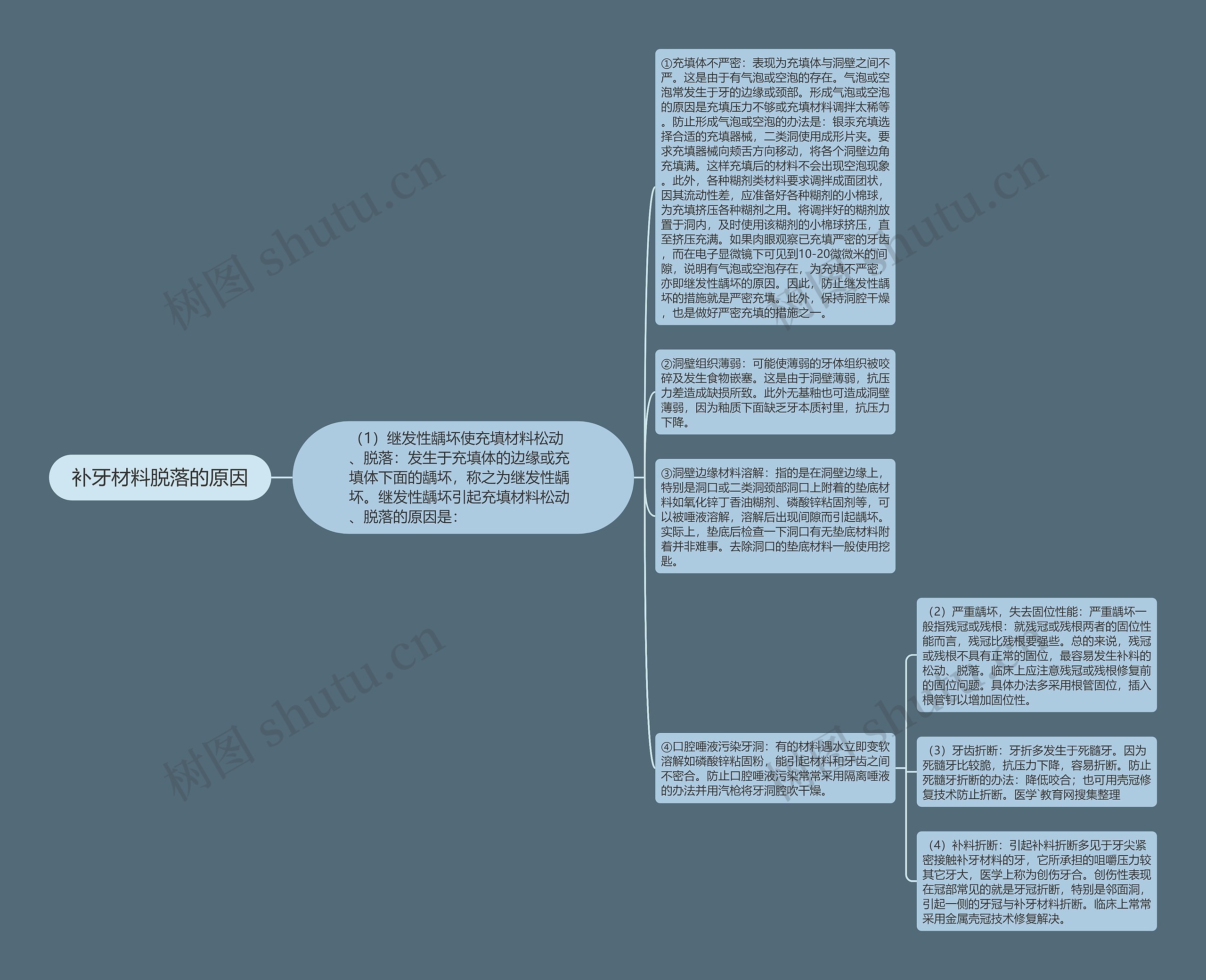 补牙材料脱落的原因