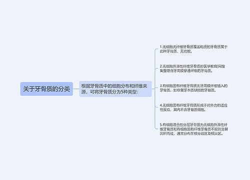 关于牙骨质的分类