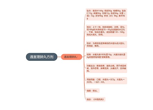 通宣理肺丸方剂