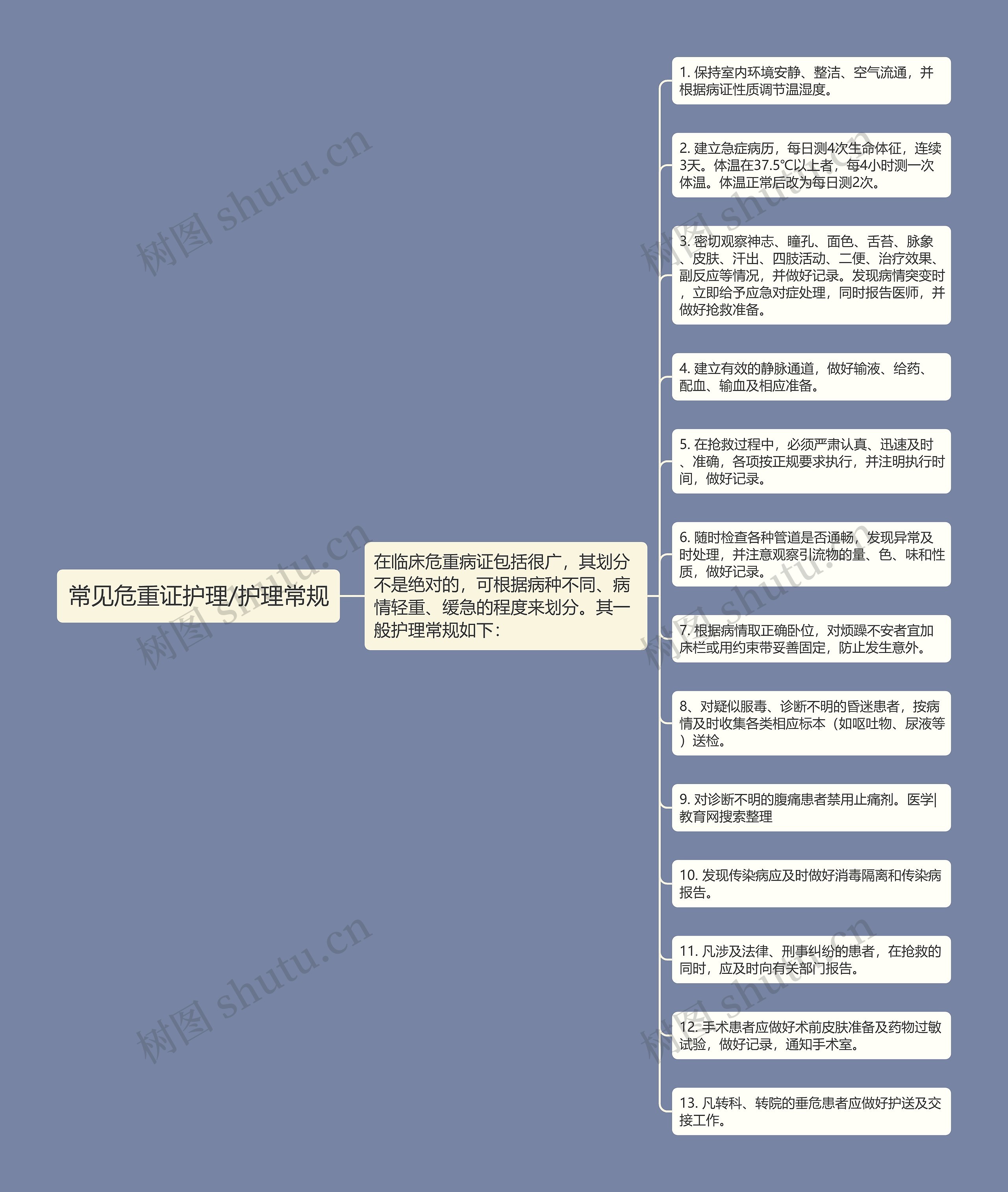 常见危重证护理/护理常规思维导图