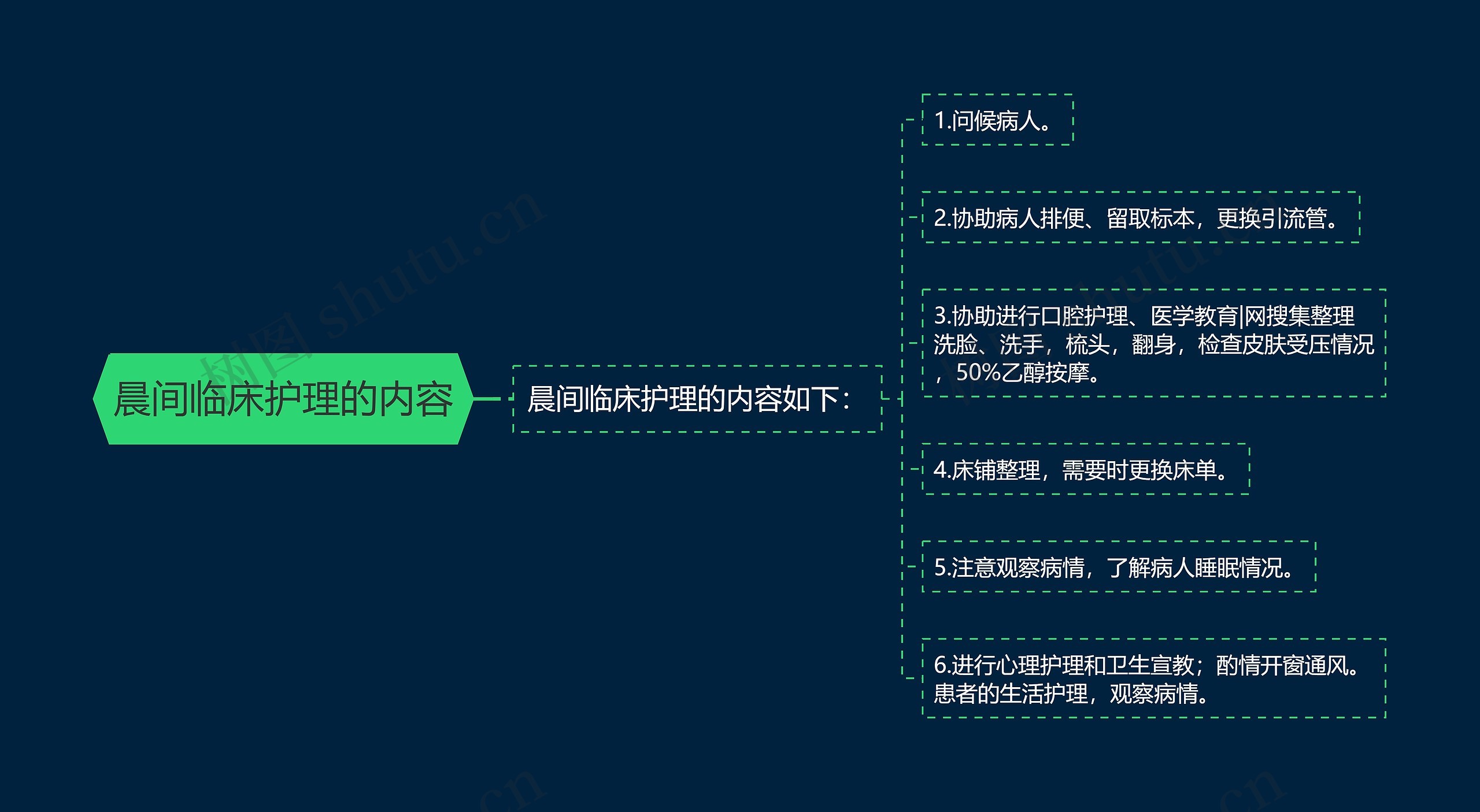 晨间临床护理的内容思维导图