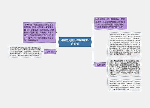 种植体周围组织病变的治疗原则