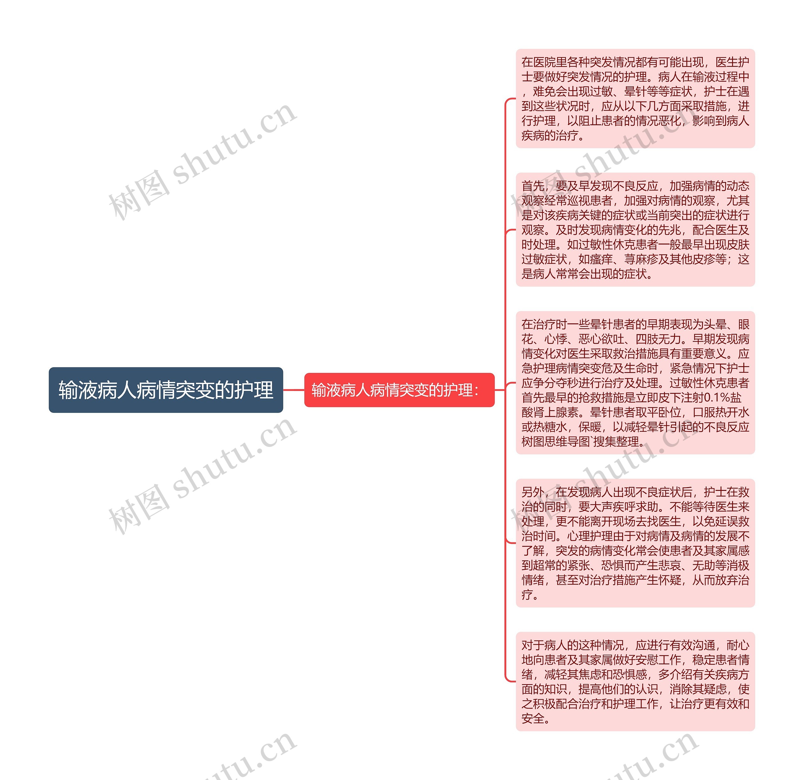 输液病人病情突变的护理思维导图