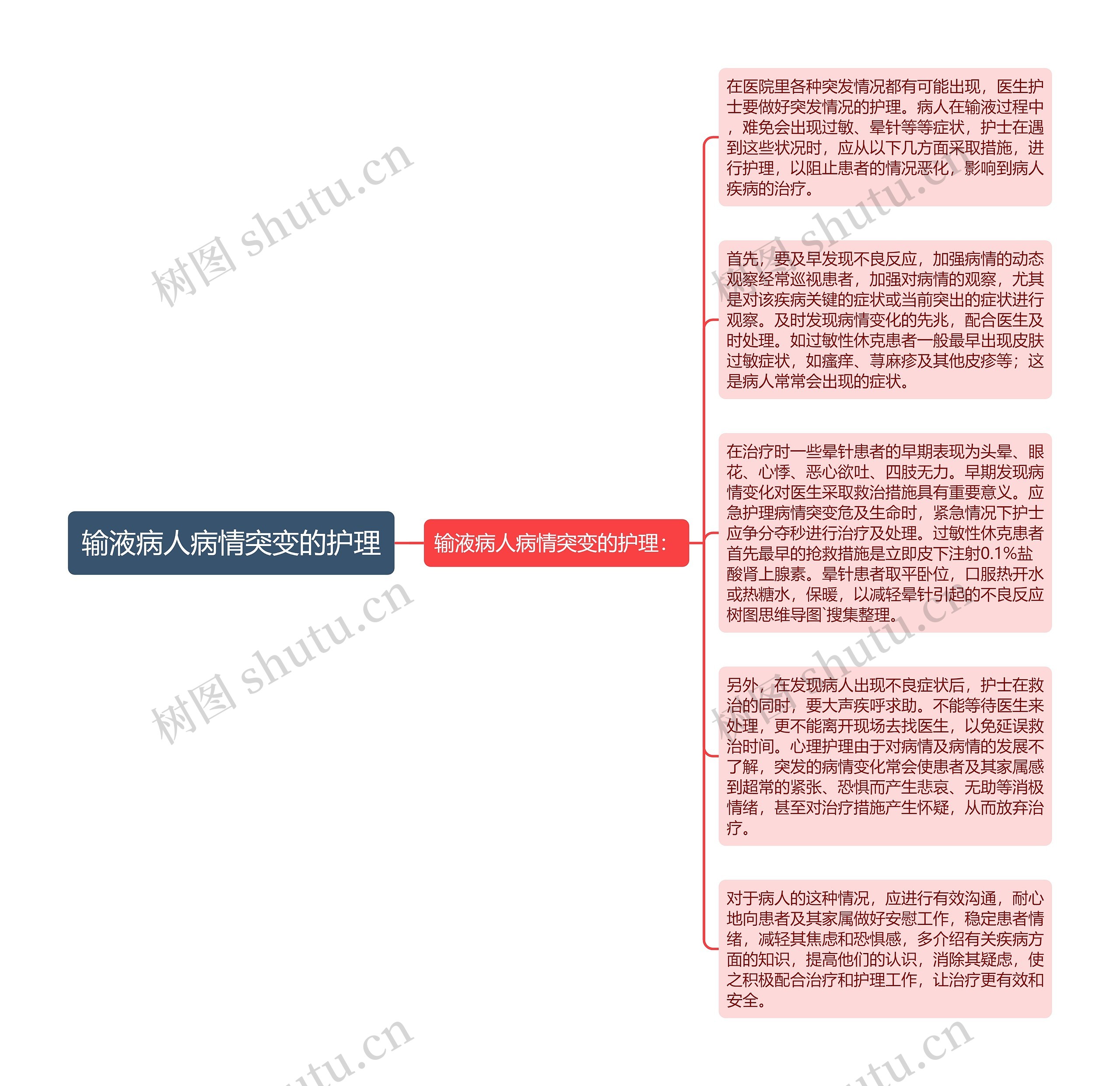 输液病人病情突变的护理思维导图高清图 输液病人病情突变的护理思维导图