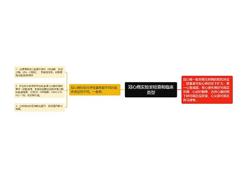 冠心病实验室检查和临床类型