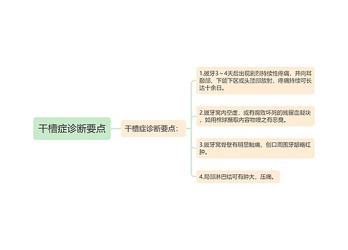 干槽症诊断要点思维导图