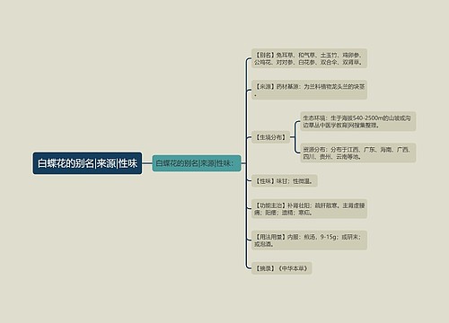 白蝶花的别名|来源|性味