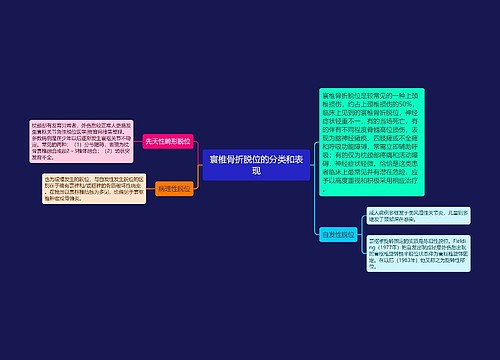 寰椎骨折脱位的分类和表现