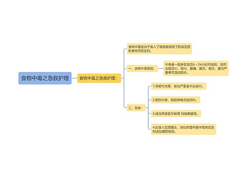 食物中毒之急救护理