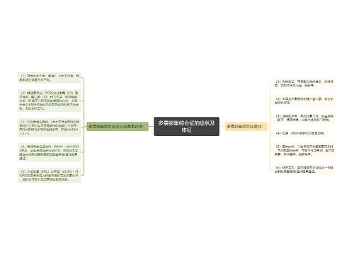 多囊卵巢综合征的症状及体征