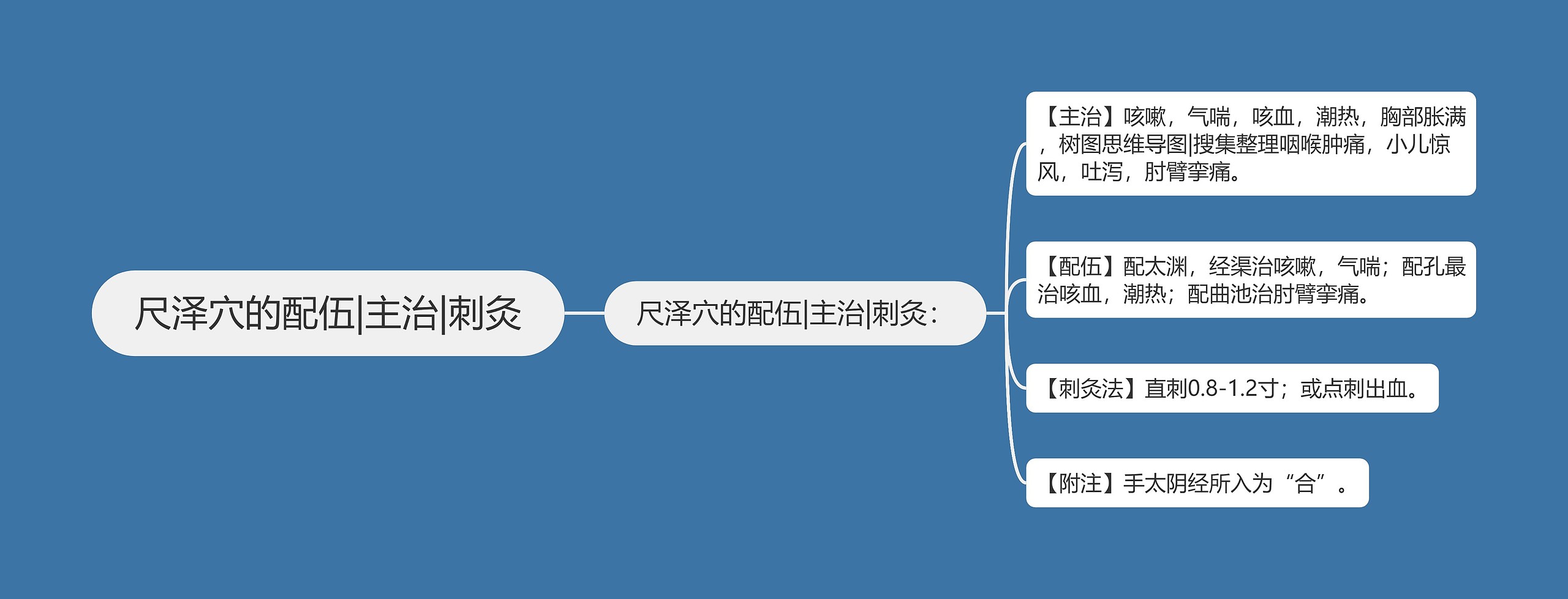 尺泽穴的配伍|主治|刺灸 尺泽穴的配伍|主治|刺灸