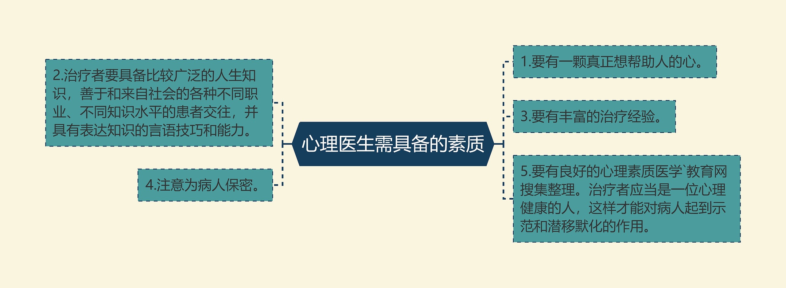 心理医生需具备的素质