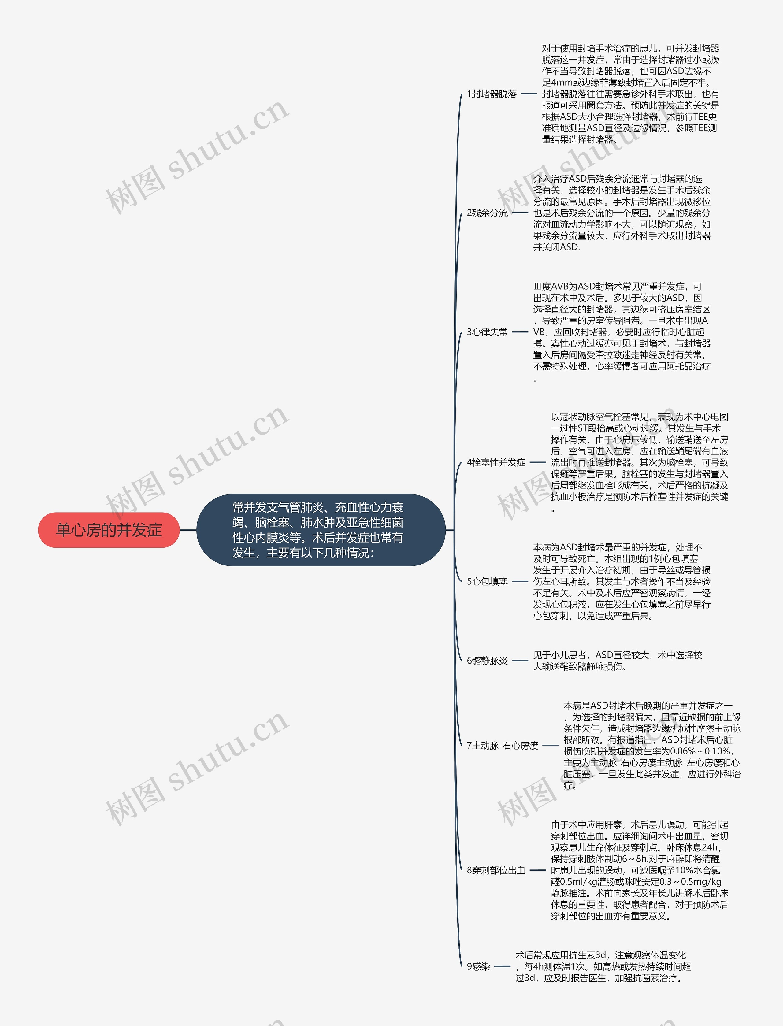 单心房的并发症