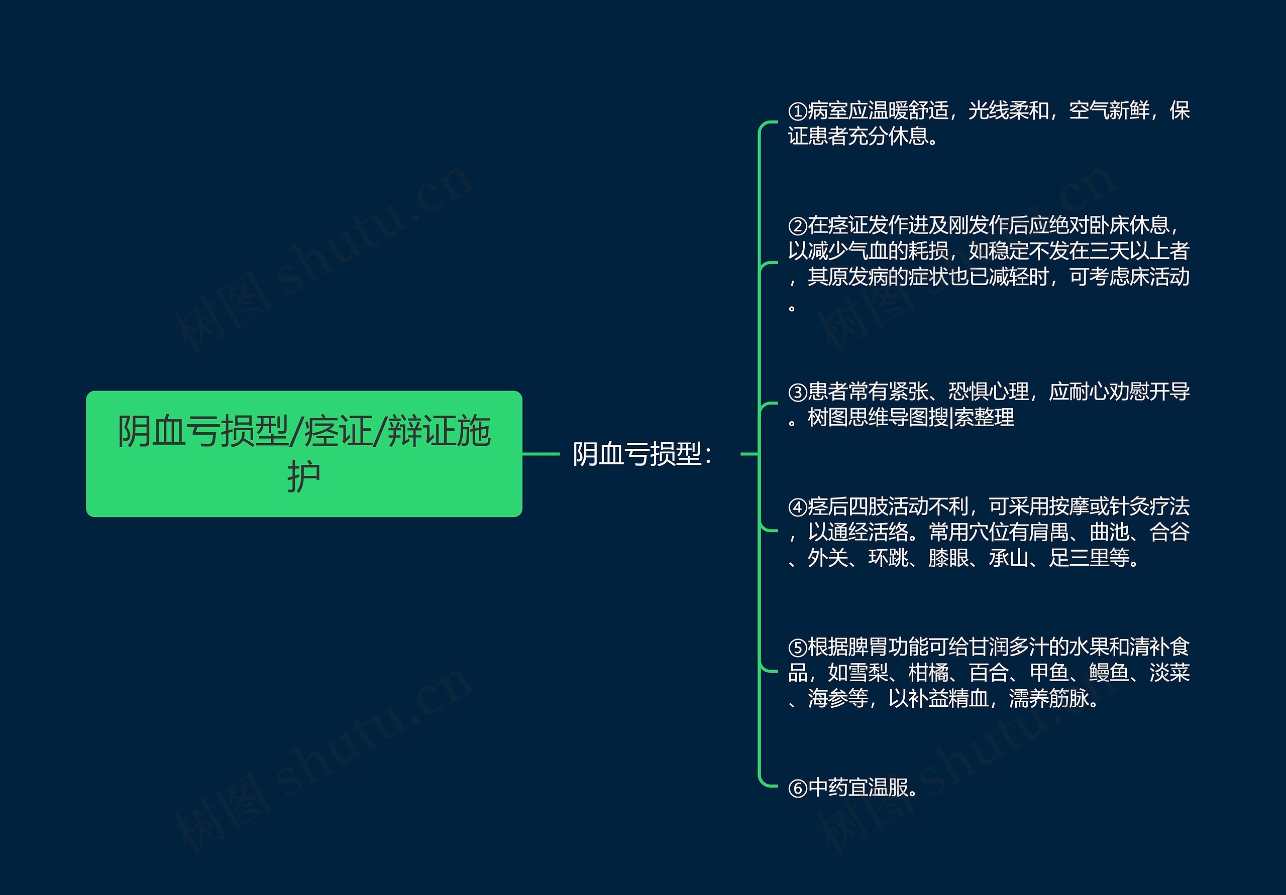 阴血亏损型/痉证/辩证施护