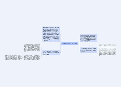 门静脉高压症的手术治疗