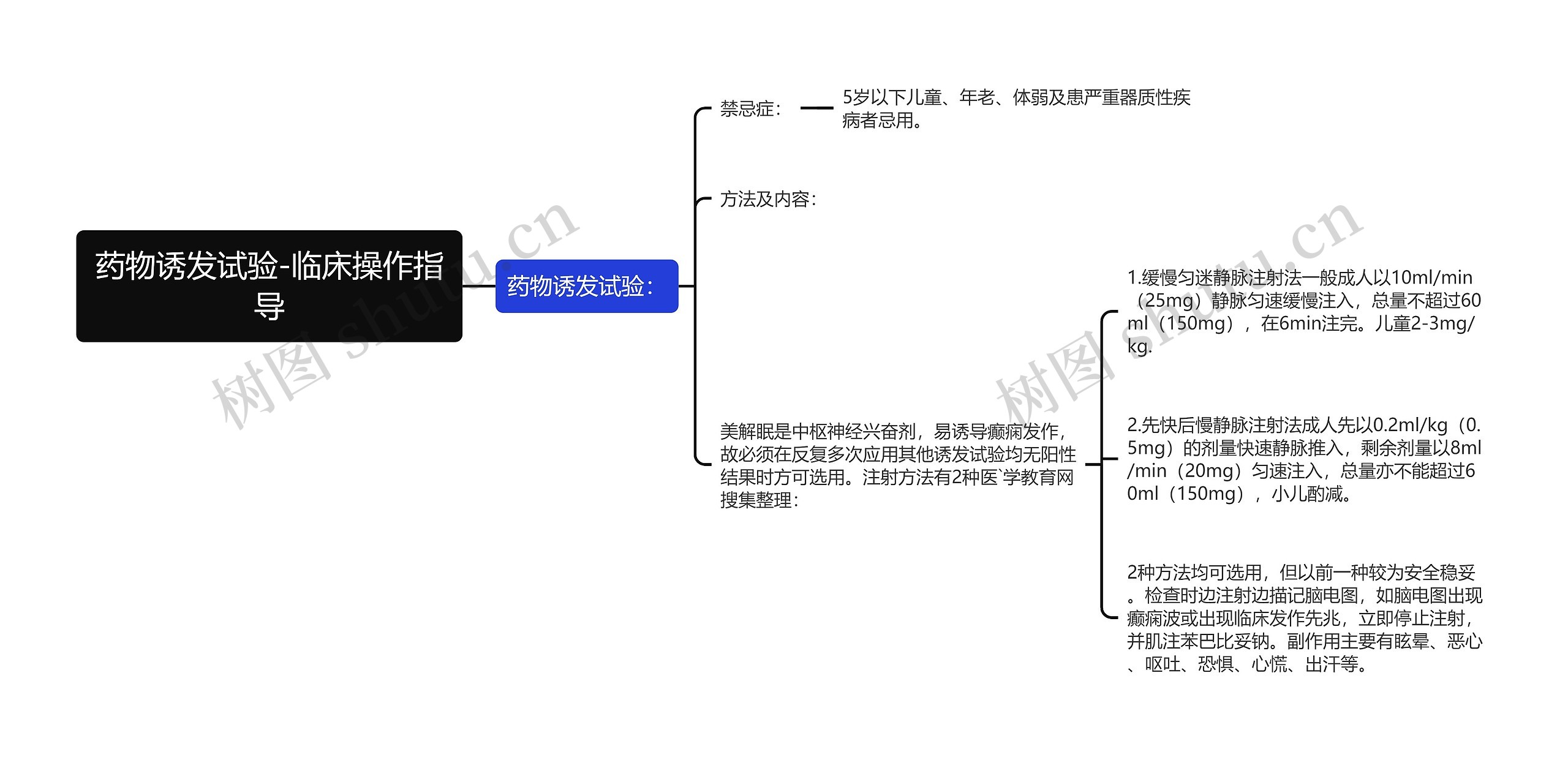 药物诱发试验-临床操作指导思维导图