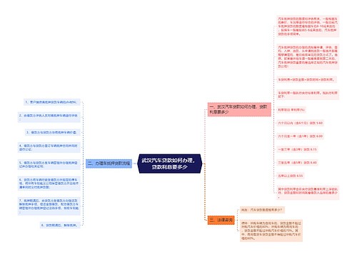 武汉汽车贷款如何办理，贷款利息要多少