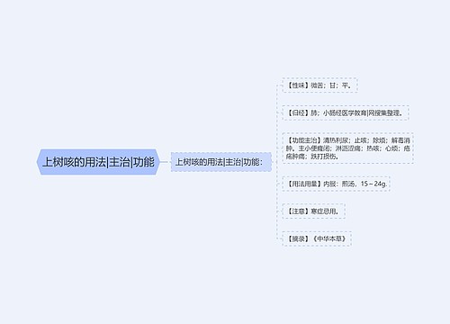 上树咳的用法|主治|功能