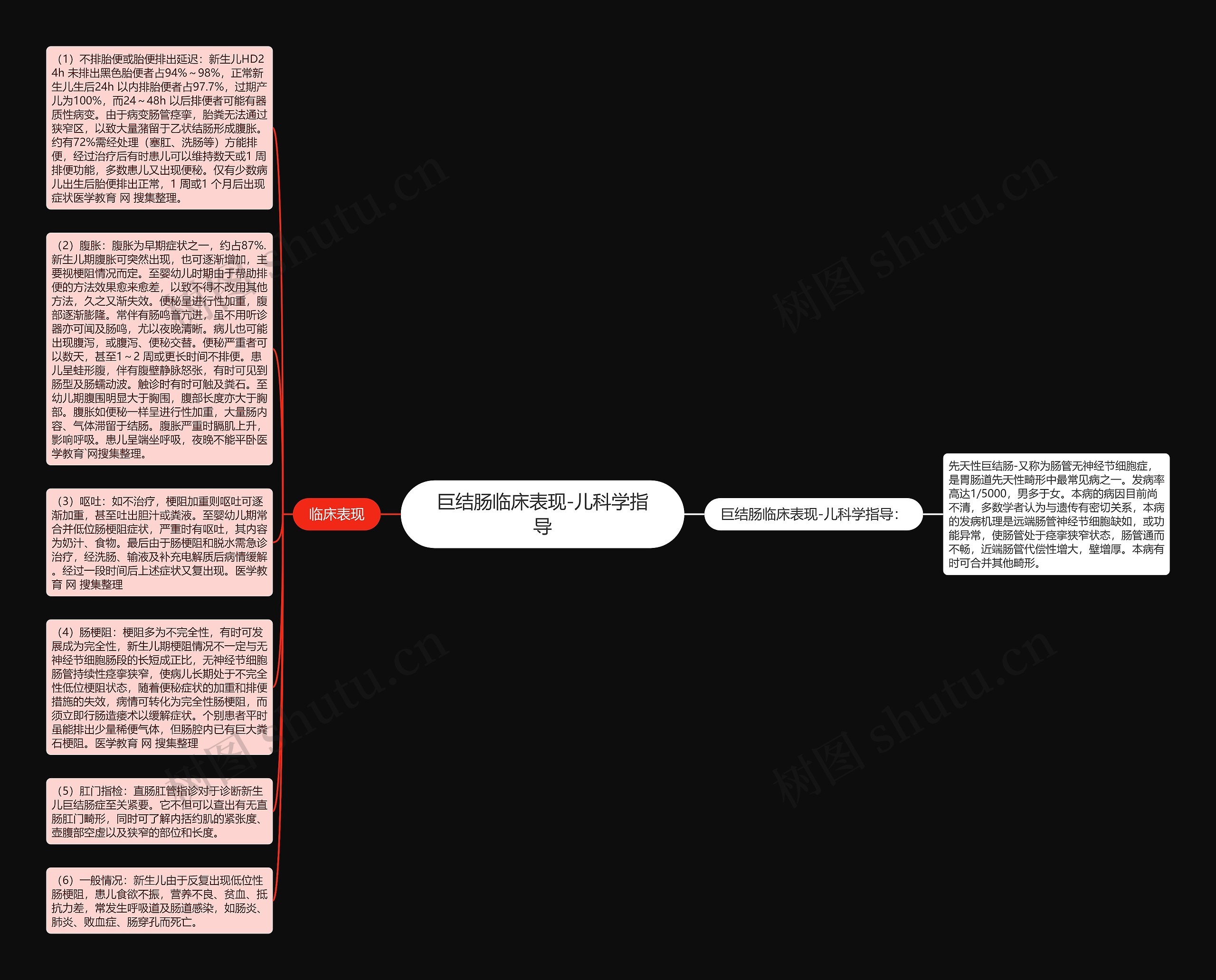 巨结肠临床表现-儿科学指导思维导图
