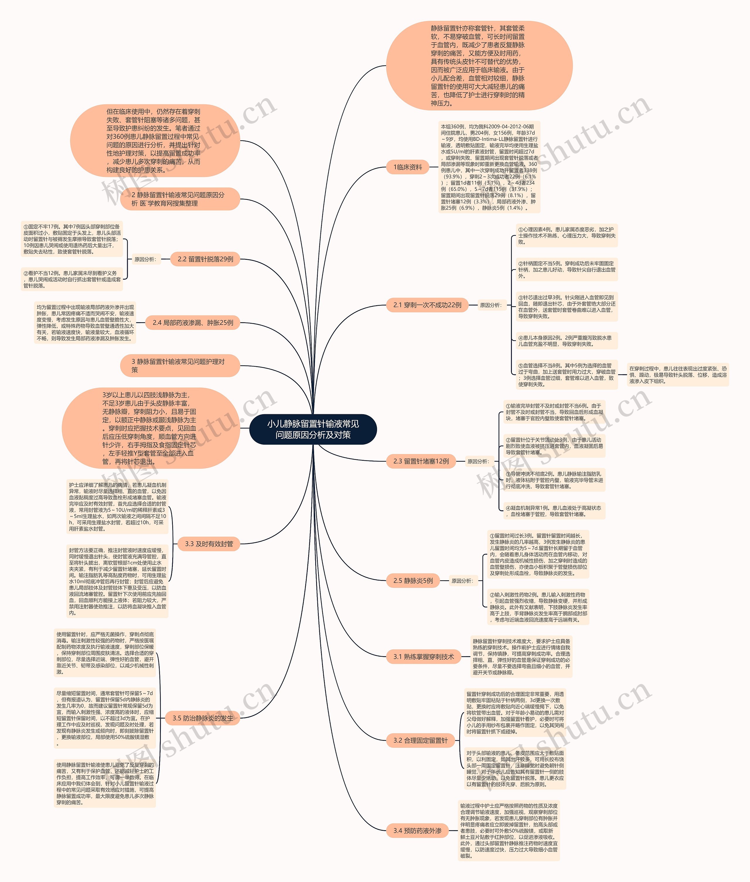小儿静脉留置针输液常见问题原因分析及对策 小儿静脉留置针输液常见问题原因分析及对策