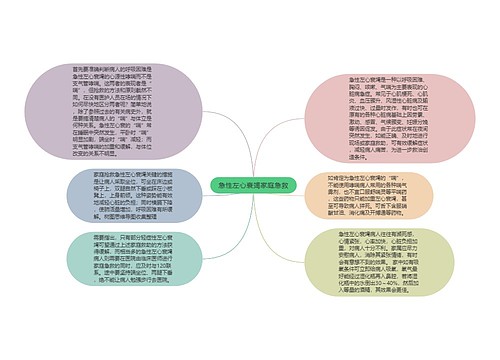 急性左心衰竭家庭急救