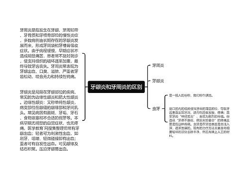 牙龈炎和牙周炎的区别