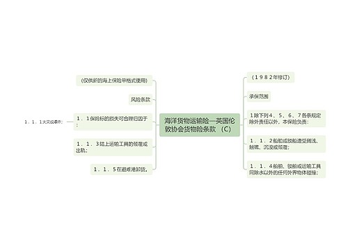 海洋货物运输险—英国伦敦协会货物险条款 （C）