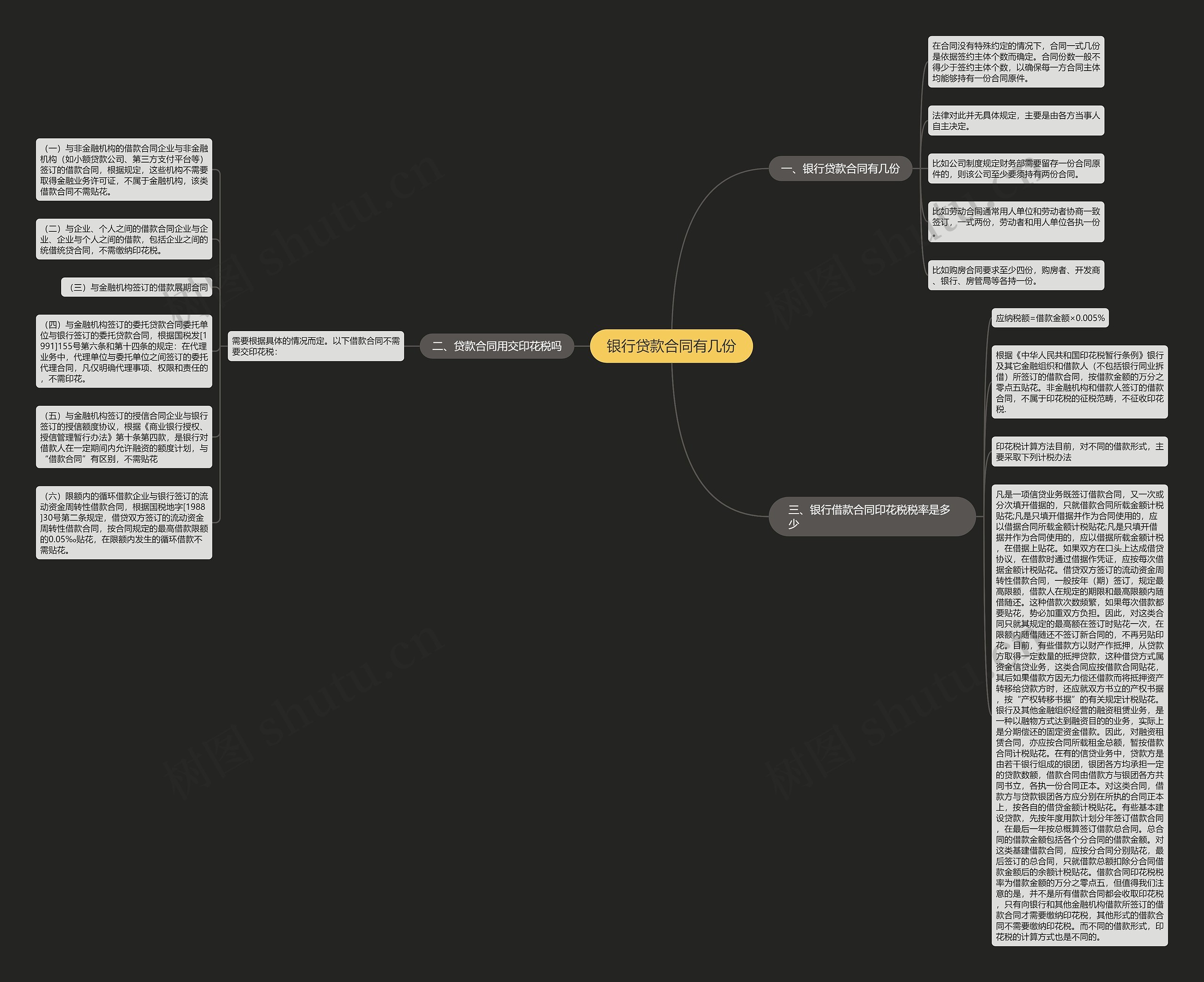 银行贷款合同有几份思维导图