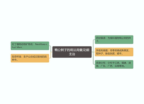 鸭公树子的用法用量|功能主治