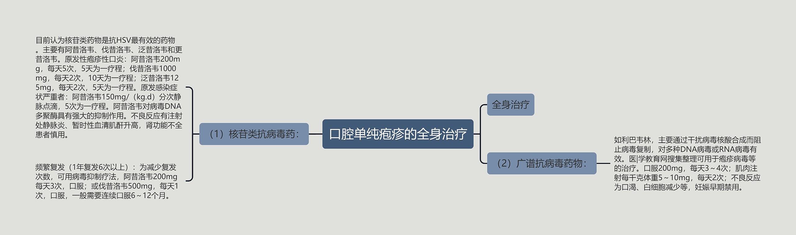 口腔单纯疱疹的全身治疗 口腔单纯疱疹的全身治疗