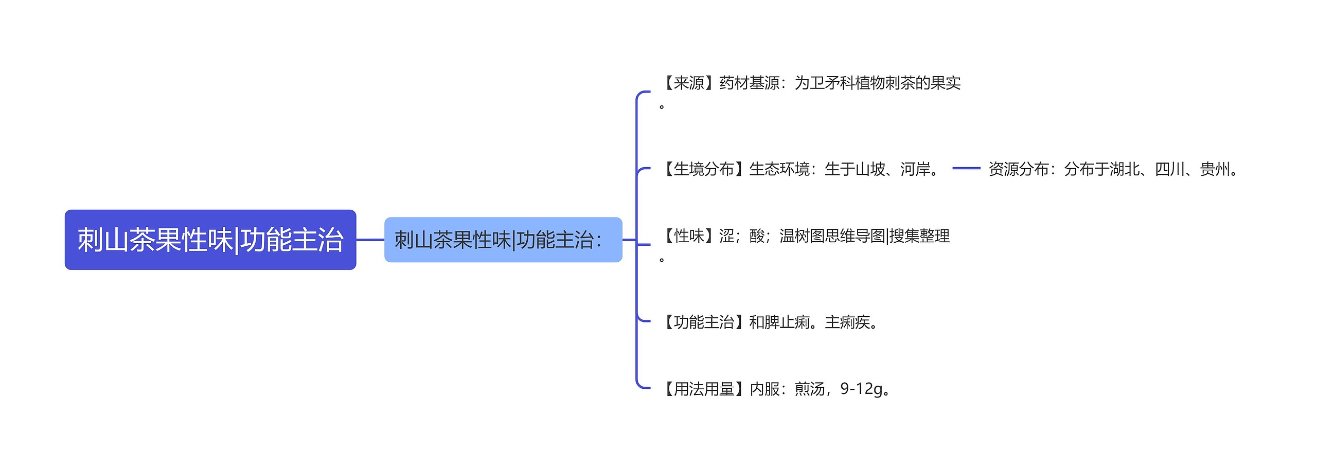 刺山茶果性味|功能主治