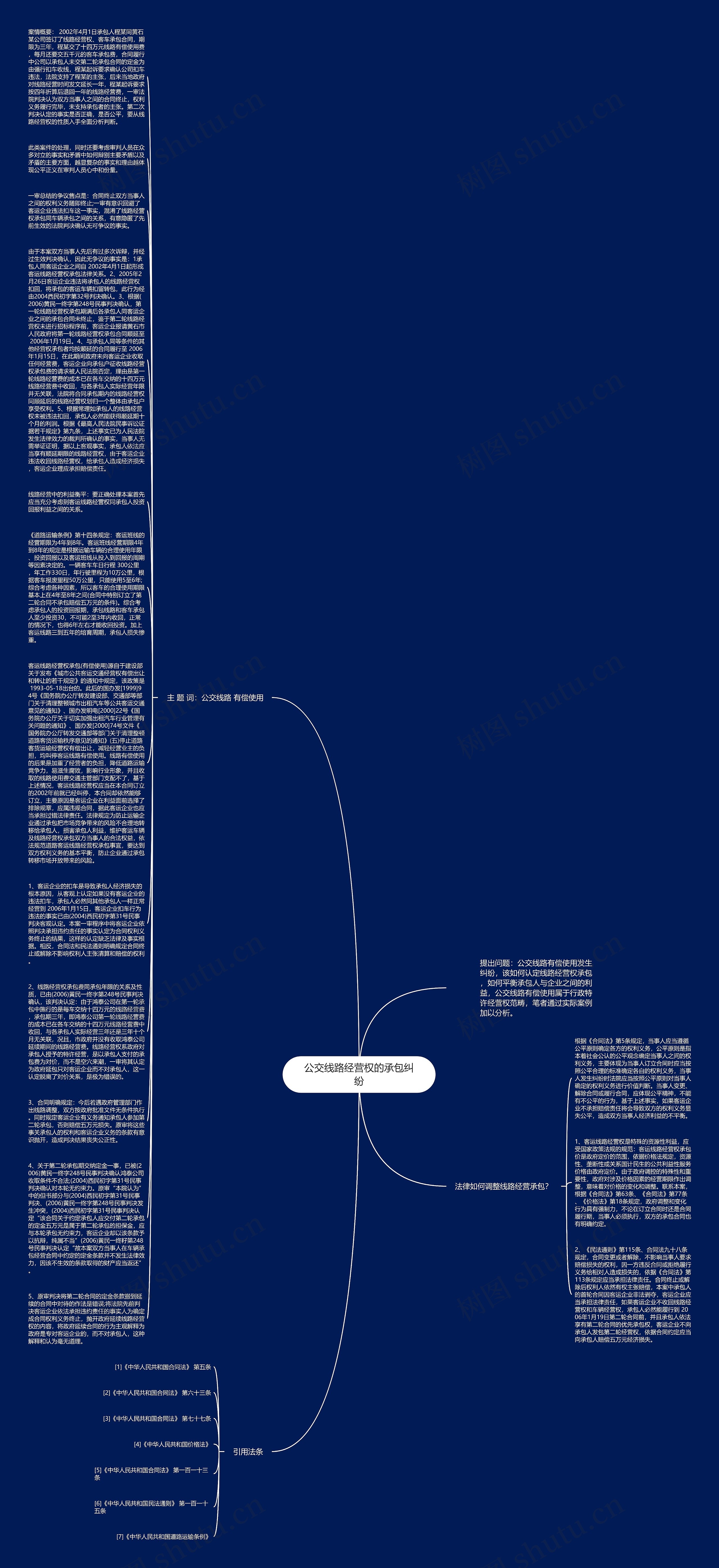 公交线路经营权的承包纠纷思维导图