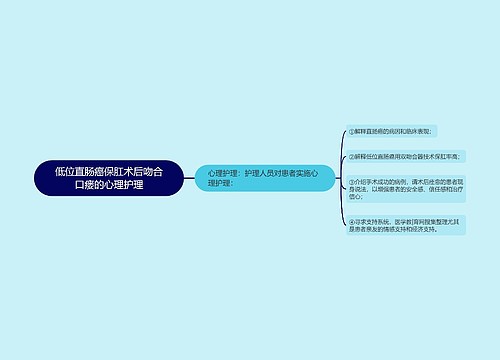 低位直肠癌保肛术后吻合口瘘的心理护理