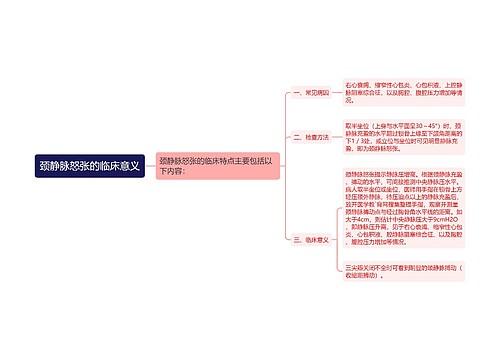 颈静脉怒张的临床意义