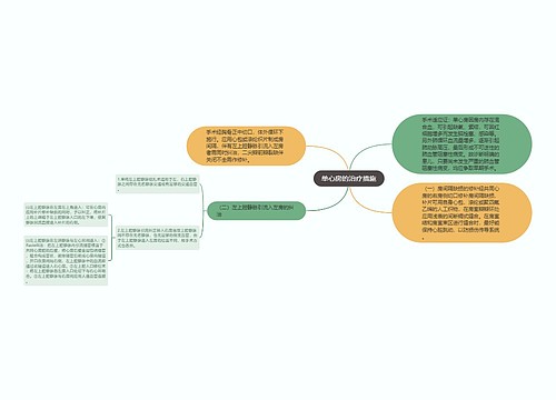 单心房的治疗措施